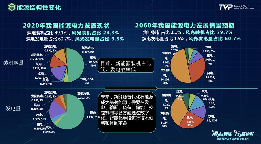 丰盈能源