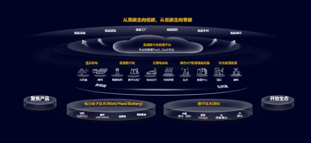 丰盈能源